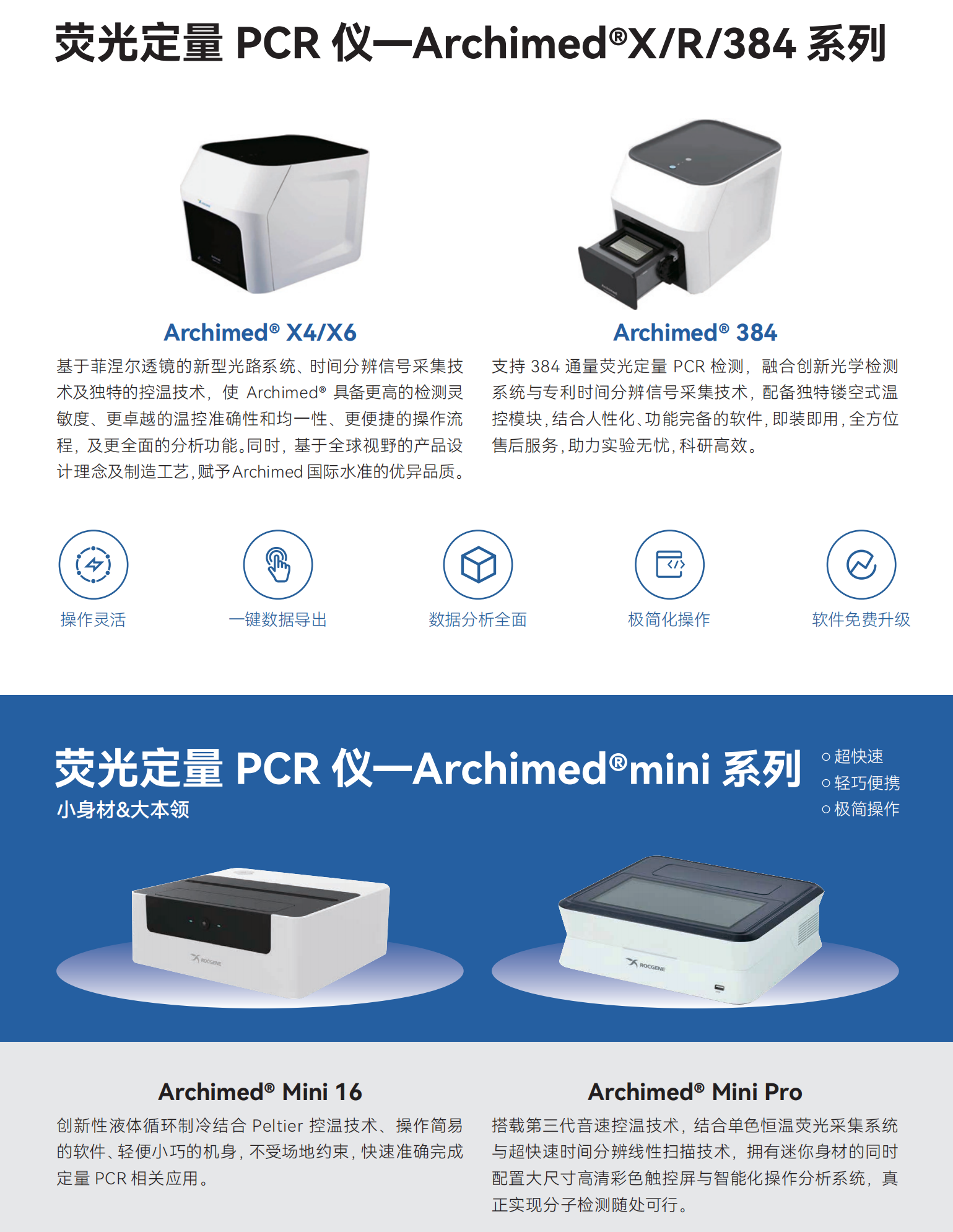 熒光定量PCR儀-Archimed X（R、384）系列.png