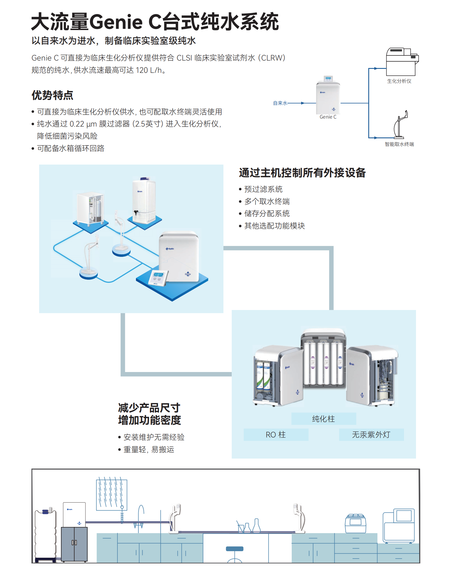 大流量Genie C臺(tái)式純水系統(tǒng).png