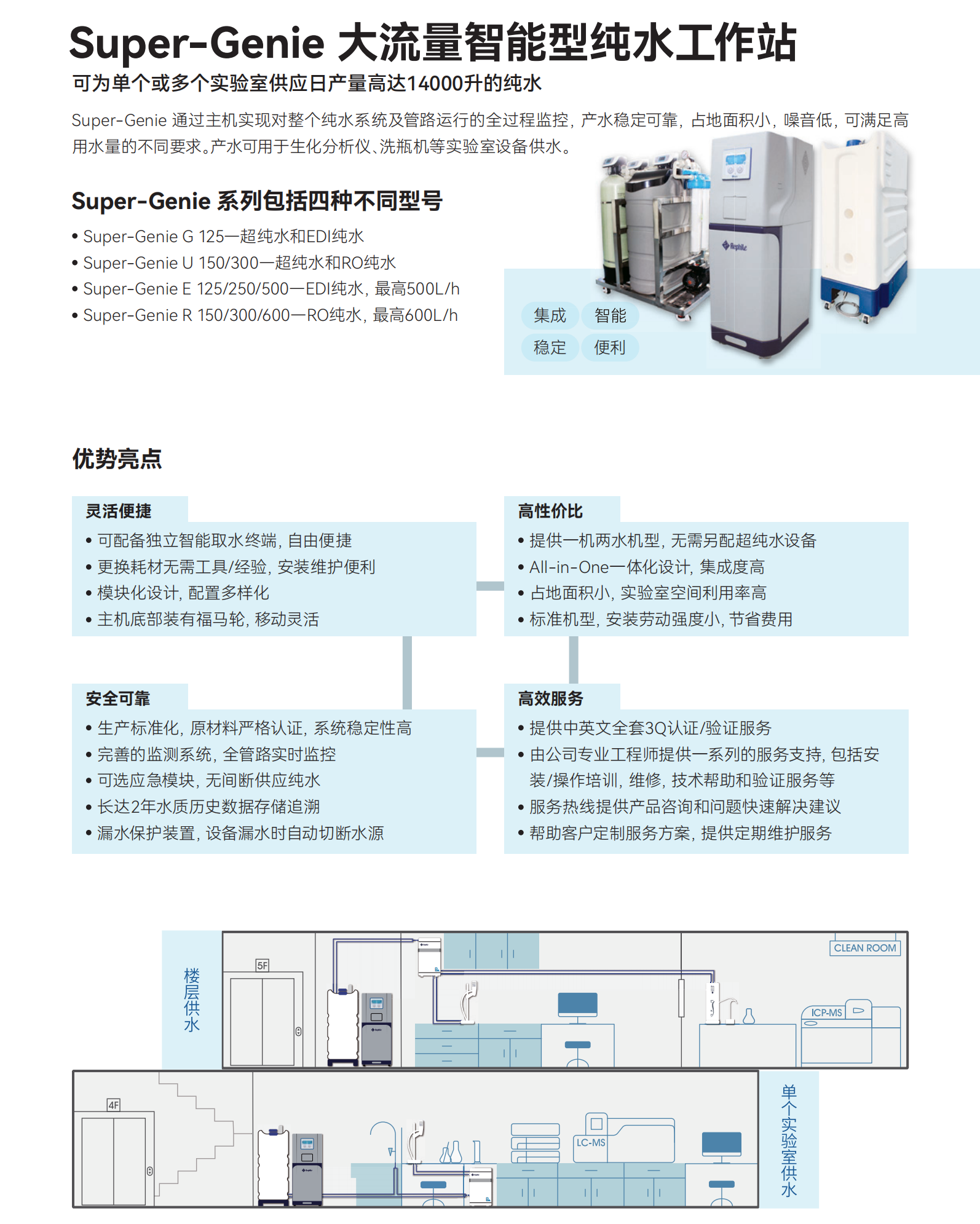 Super-Genie大流量智能型純水工作站.png